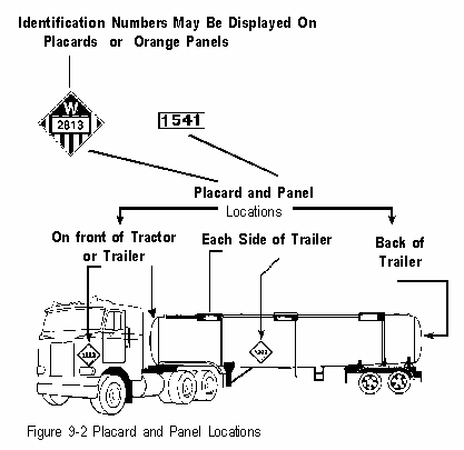  carriers, and drivers to identify hazardous materials.