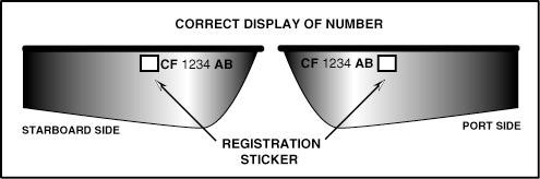 Correct placement of vessel registration sticker.