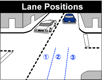 image shows lane positions on the road