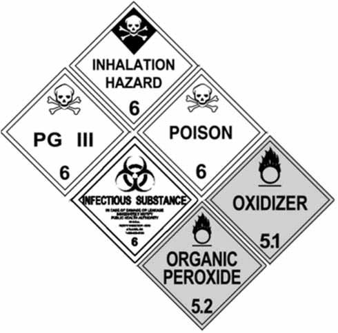 250mm Class 9 Miscellaneous Dangerous Goods Adhesive Label