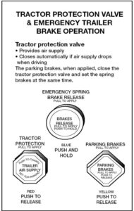 Section 5: Air Brakes - California DMV