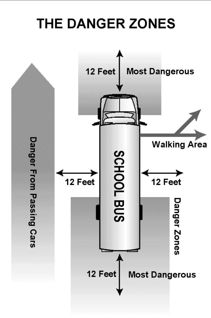 image shows mirror adjustments and danger zones