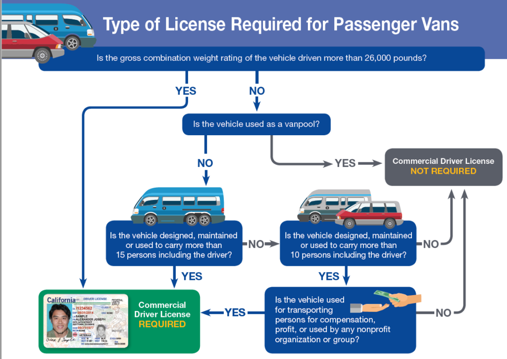 RMV in fast-lane over new license law