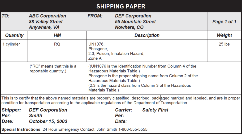 Section 9 Hazardous Materials California Dmv 2022